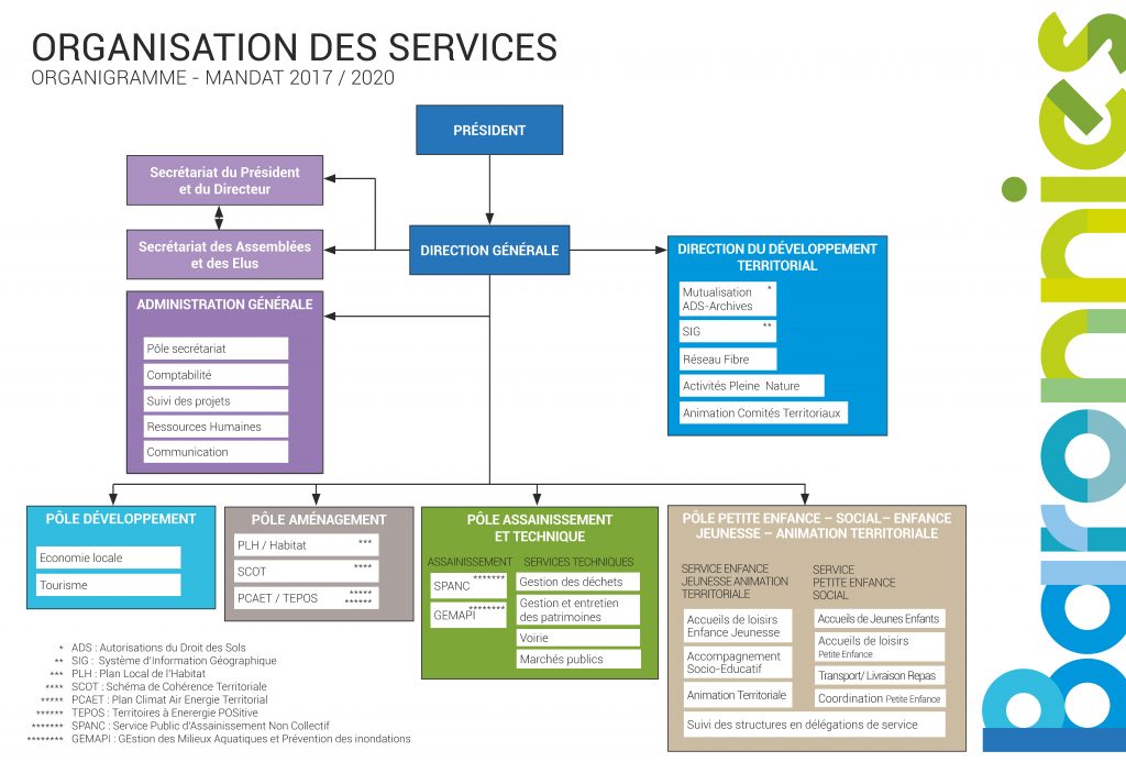 CC-BDP - Schéma d'organisation des services 2020