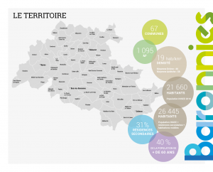 plan / carte territoire des Baronnies + chiffres